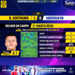 GoalPoint-Dortmund-Copenhagen-Champions-League-202223-MVP