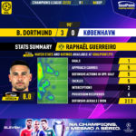 GoalPoint-Dortmund-Copenhagen-Champions-League-202223-MVP