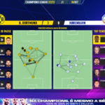 GoalPoint-Dortmund-Copenhagen-Champions-League-202223-pass-network
