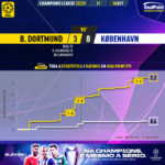 GoalPoint-Dortmund-Copenhagen-Champions-League-202223-xG