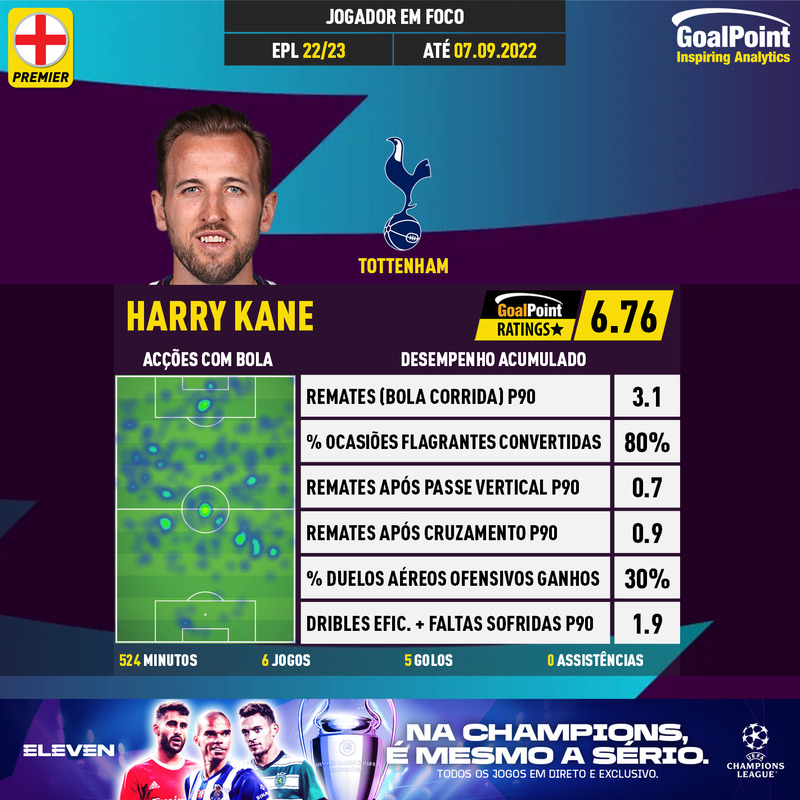 GoalPoint-English-Premier-League-2018-Harry-Kane-infog