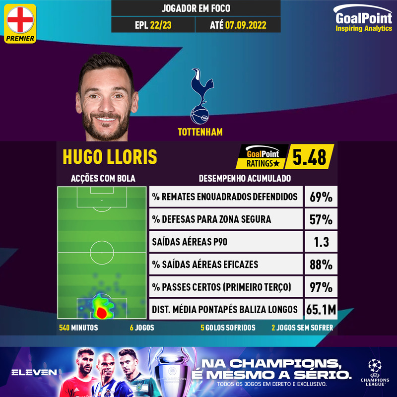 GoalPoint-English-Premier-League-2018-Hugo-Lloris-infog