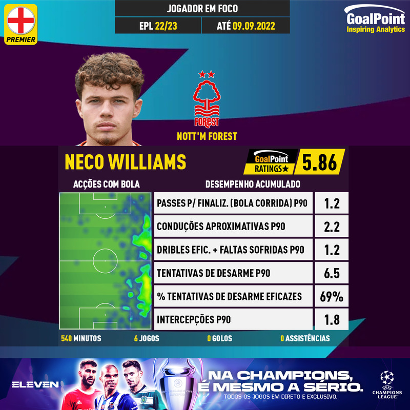 GoalPoint-English-Premier-League-2018-Neco-Williams-infog