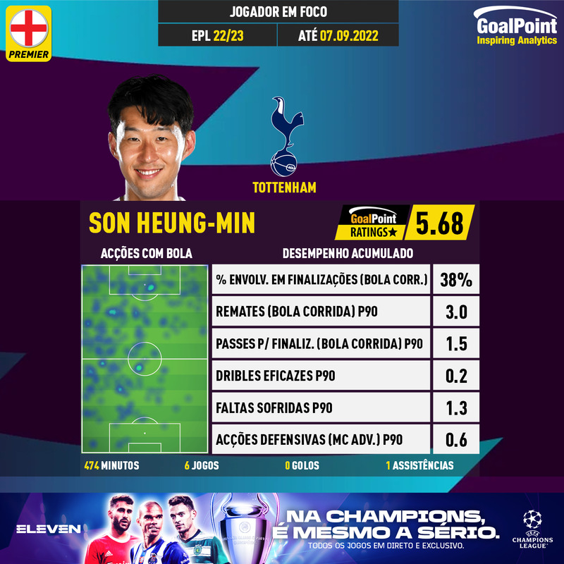 GoalPoint-English-Premier-League-2018-Son-Heung-Min-infog