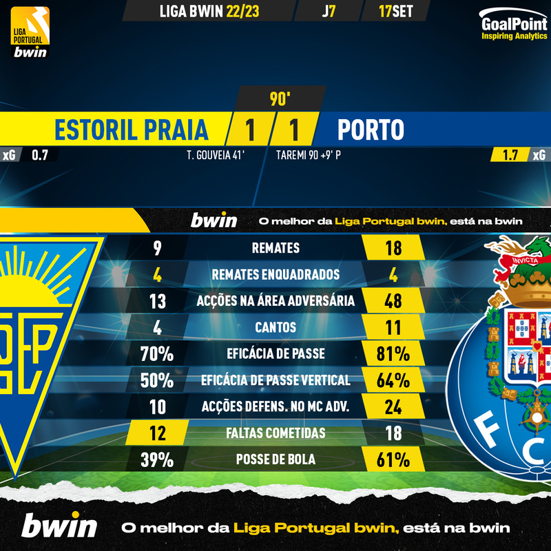 GoalPoint-Estoril-Porto-Liga-Bwin-202223-90m