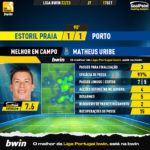 GoalPoint-Estoril-Porto-Liga-Bwin-202223-MVP