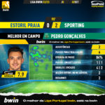 GoalPoint-Estoril-Sporting-Liga-Bwin-202223-MVP