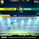 GoalPoint-Estoril-Sporting-Liga-Bwin-202223-xG