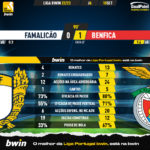 GoalPoint-Famalicao-Benfica-Liga-Bwin-202223-90m