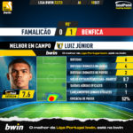 GoalPoint-Famalicao-Benfica-Liga-Bwin-202223-MVP