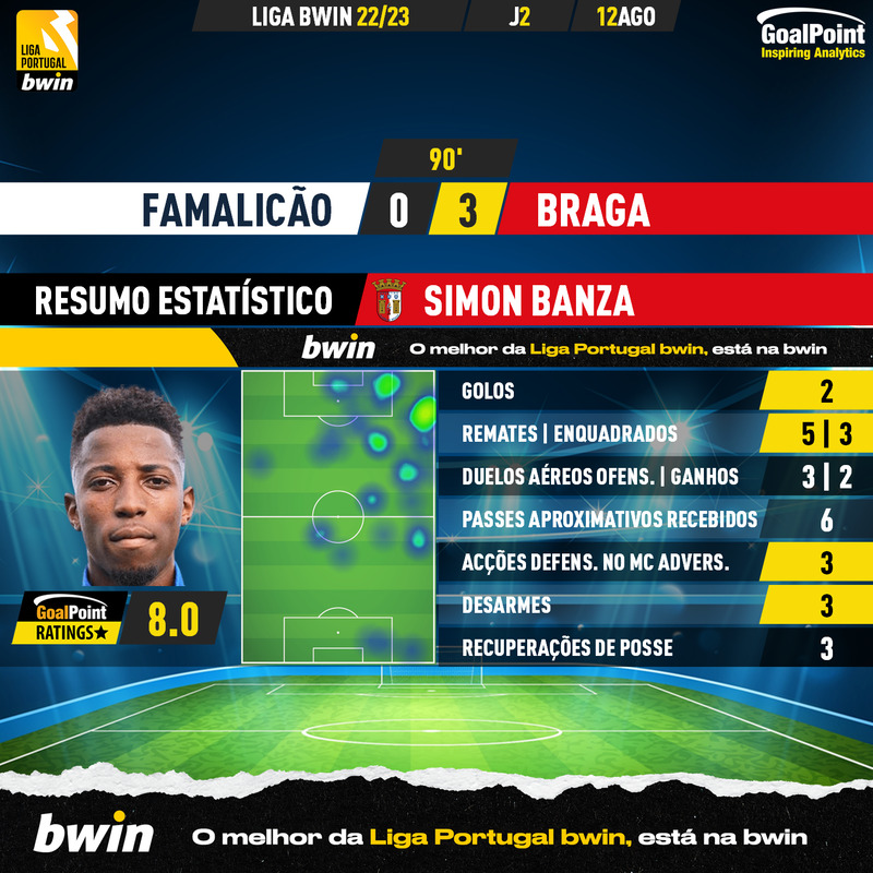 GoalPoint-Famalicao-Braga-Liga-Bwin-202223-Simon-Banza