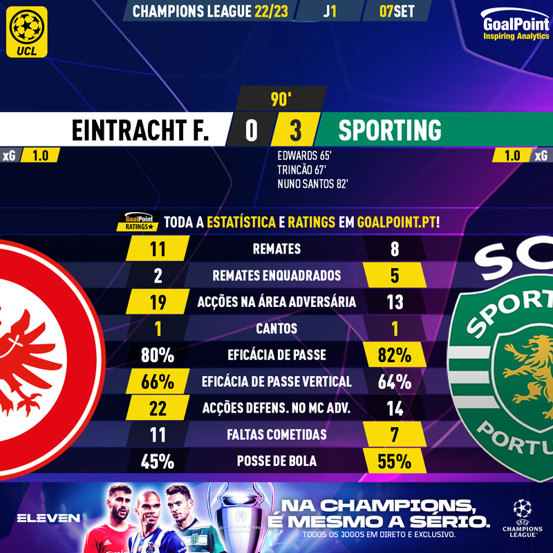 GoalPoint-Frankfurt-Sporting-Champions-League-202223-90m
