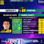 GoalPoint-Frankfurt-Sporting-Champions-League-202223-MVP