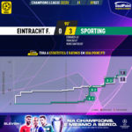 GoalPoint-Frankfurt-Sporting-Champions-League-202223-xG