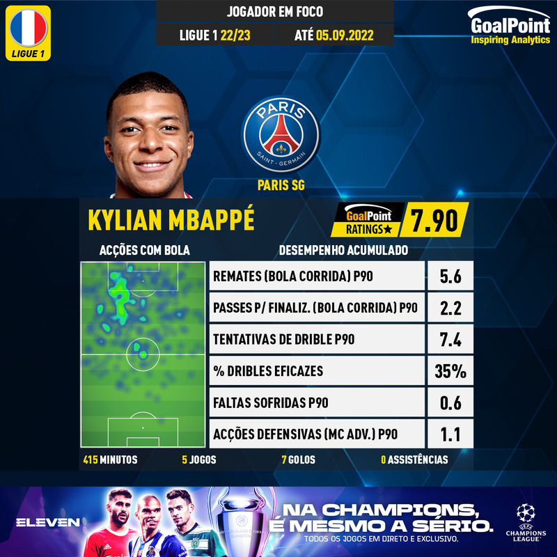 GoalPoint-French-Ligue-1-2018-Kylian-Mbappé-infog