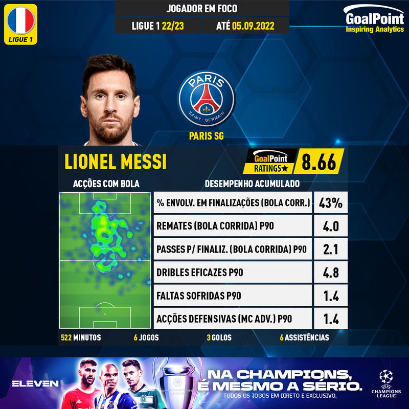 GoalPoint-French-Ligue-1-2018-Lionel-Messi-infog