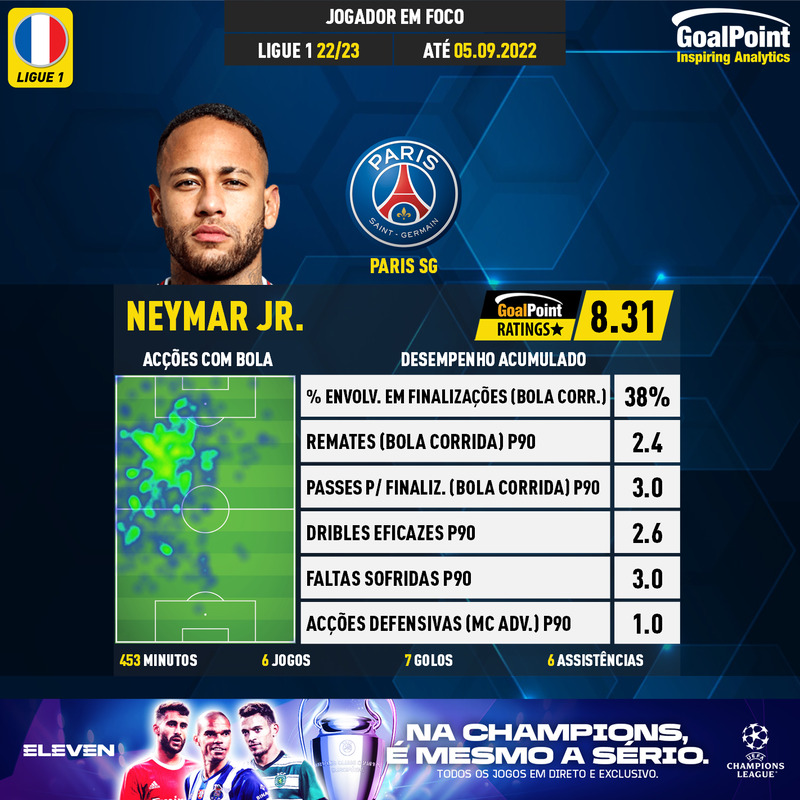 GoalPoint-French-Ligue-1-2018-Neymar-Jr.-infog