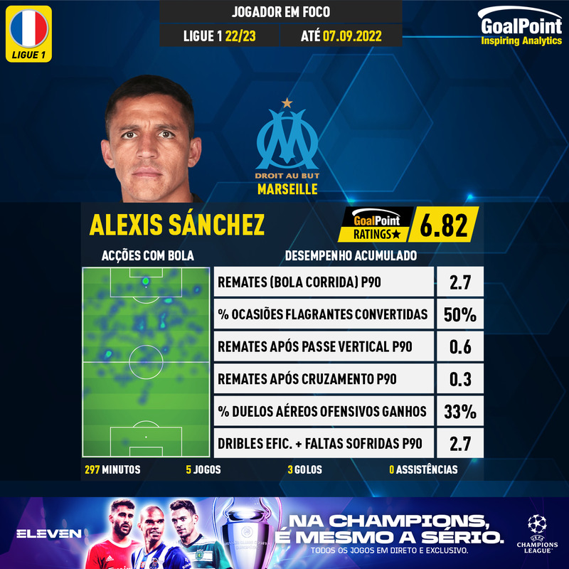 GoalPoint-French-Ligue-1-2022-Alexis-Sánchez-infog