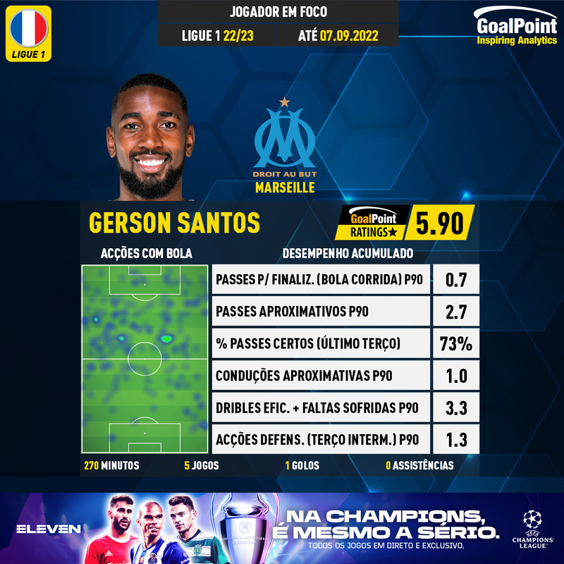 GoalPoint-French-Ligue-1-2022-Gerson-Santos-infog