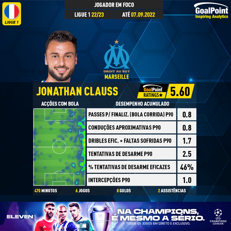 GoalPoint-French-Ligue-1-2022-Jonathan-Clauss-infog