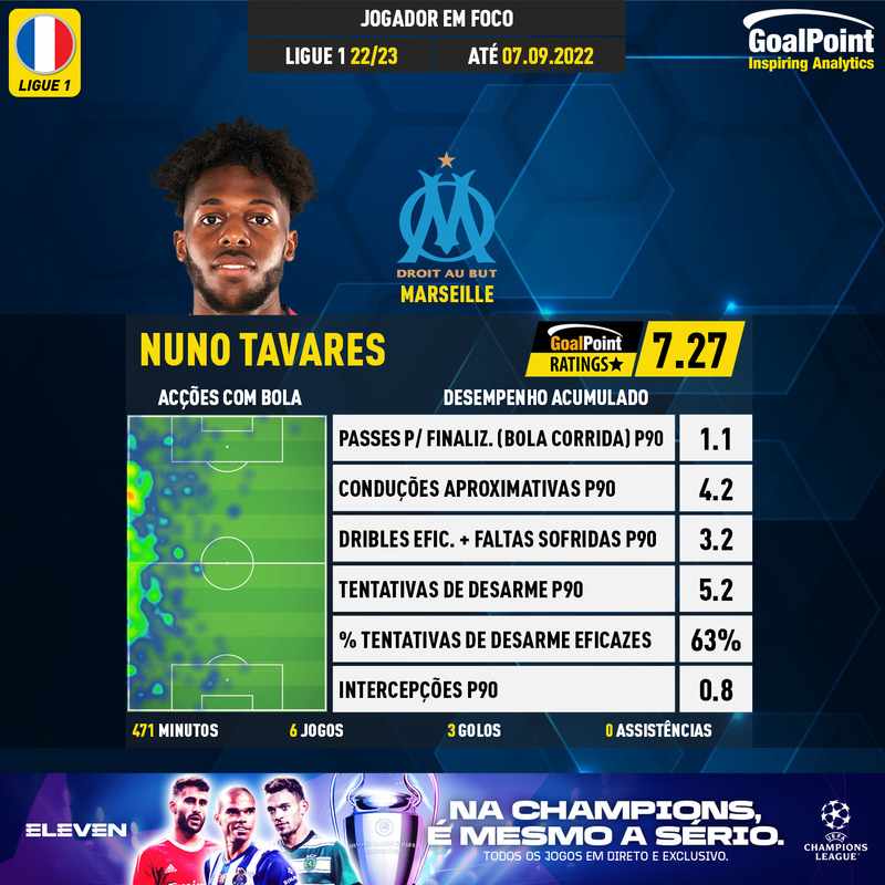 GoalPoint-French-Ligue-1-2022-Nuno-Tavares-infog