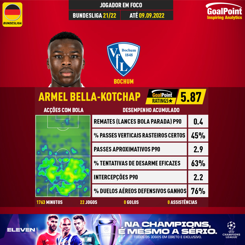 GoalPoint-German-Bundesliga-2018-Armel-Bella-Kotchap-infog