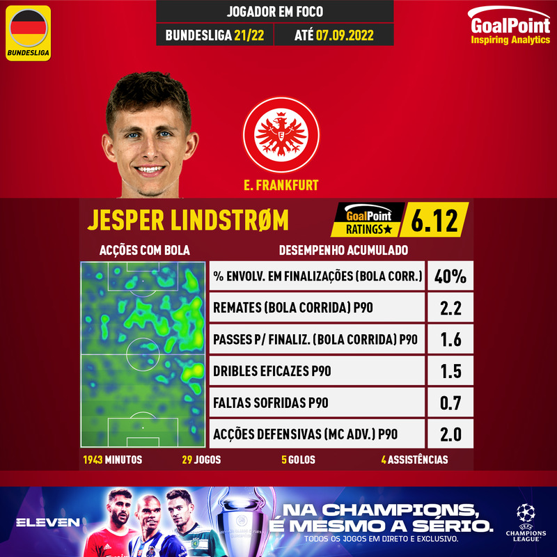 GoalPoint-German-Bundesliga-2021-Jesper-Lindstrøm-infog
