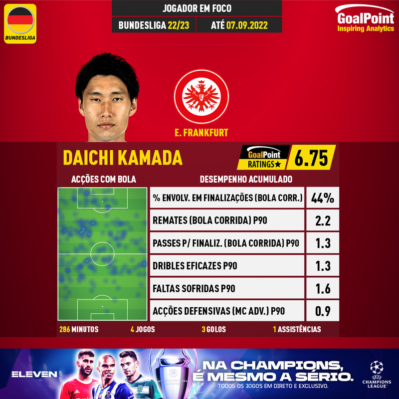 GoalPoint-German-Bundesliga-2022-Daichi-Kamada-infog