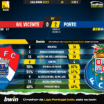 GoalPoint-Gil-Vicente-Porto-Liga-Bwin-202223-90m