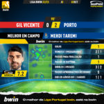 GoalPoint-Gil-Vicente-Porto-Liga-Bwin-202223-MVP