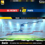 GoalPoint-Gil-Vicente-Porto-Liga-Bwin-202223-xG
