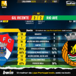GoalPoint-Gil-Vicente-Rio-Ave-Liga-Bwin-202223-90m