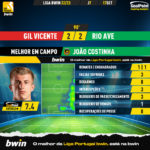 GoalPoint-Gil-Vicente-Rio-Ave-Liga-Bwin-202223-MVP