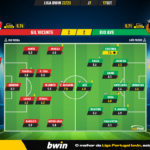 GoalPoint-Gil-Vicente-Rio-Ave-Liga-Bwin-202223-Ratings