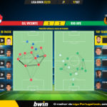 GoalPoint-Gil-Vicente-Rio-Ave-Liga-Bwin-202223-pass-network