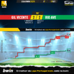 GoalPoint-Gil-Vicente-Rio-Ave-Liga-Bwin-202223-xG
