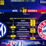 GoalPoint-Inter-Bayern-Champions-League-202223-90m