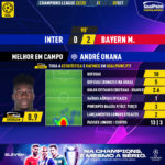 GoalPoint-Inter-Bayern-Champions-League-202223-MVP