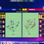 GoalPoint-Inter-Bayern-Champions-League-202223-pass-network