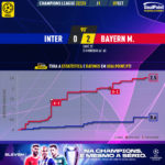 GoalPoint-Inter-Bayern-Champions-League-202223-xG