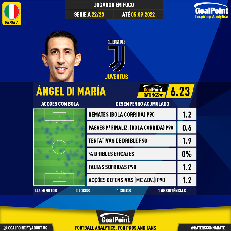 GoalPoint-Italian-Serie-A-2018-Ángel-Di-María-infog