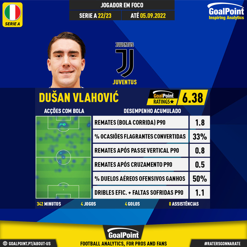 GoalPoint-Italian-Serie-A-2018-Dušan-Vlahović-infog