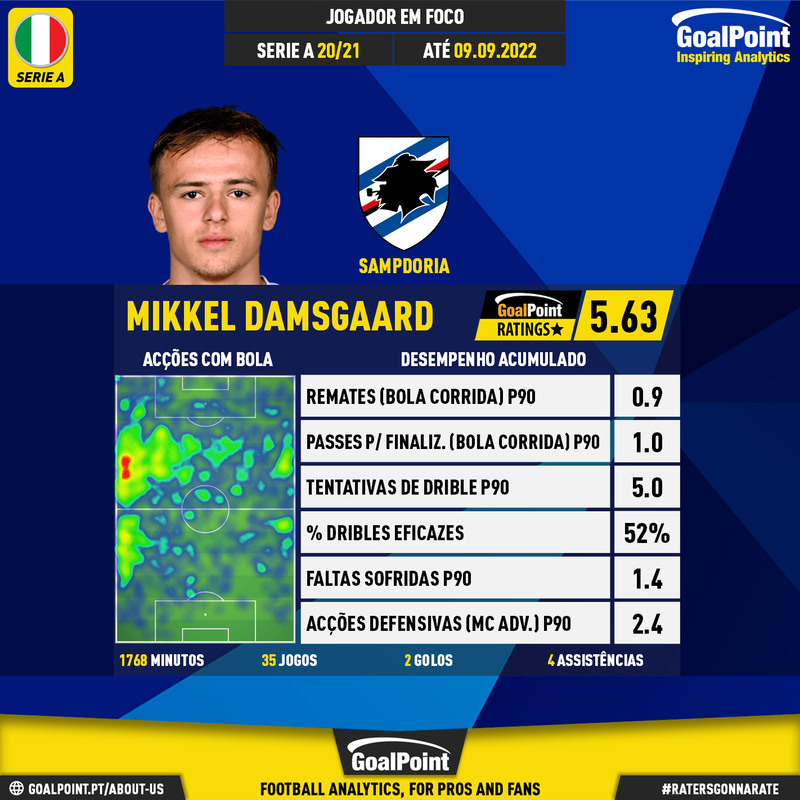 GoalPoint-Italian-Serie-A-2018-Mikkel-Damsgaard-infog