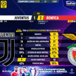 GoalPoint-Juventus-Benfica-Champions-League-202223-90m