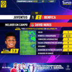 GoalPoint-Juventus-Benfica-Champions-League-202223-MVP