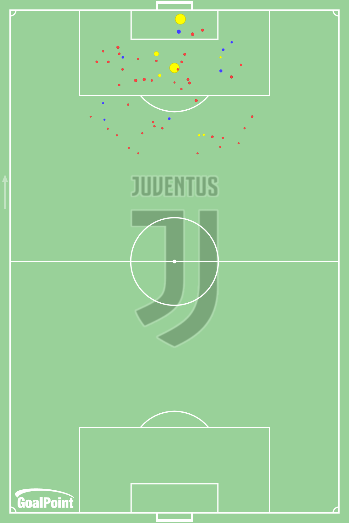 GoalPoint-Juventus-Shots-xG-SerieA-J5-202223