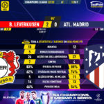 GoalPoint-Leverkusen-Atletico-Madrid-Champions-League-202223-90m