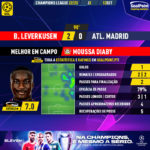GoalPoint-Leverkusen-Atletico-Madrid-Champions-League-202223-MVP