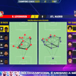 GoalPoint-Leverkusen-Atletico-Madrid-Champions-League-202223-pass-network