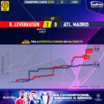 GoalPoint-Leverkusen-Atletico-Madrid-Champions-League-202223-xG